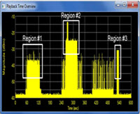 RX Front end overload and intermodulation