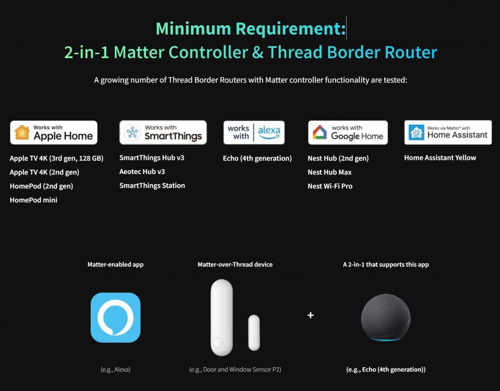 Aqara P2 sensor Thread border router architecture 1