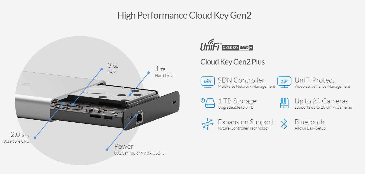 cloud key plus gen 2