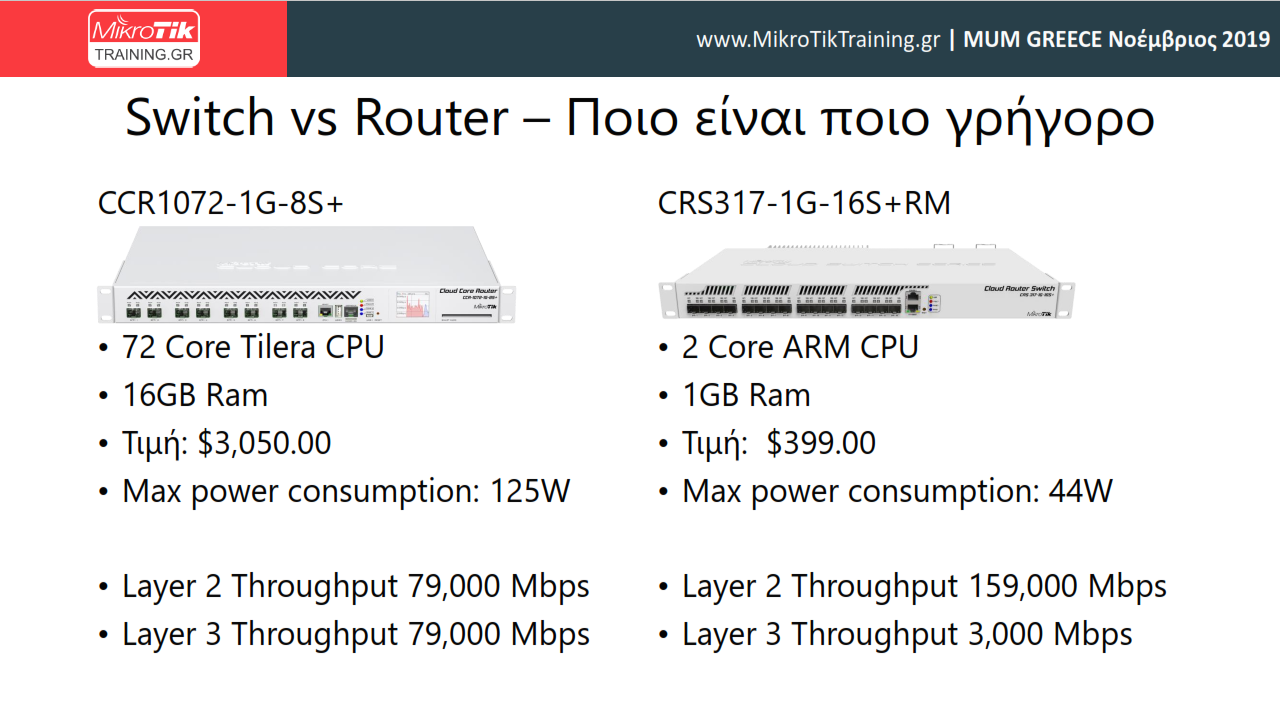 Switch vs Router - Ποιο είναι ποιο γρήγορο;