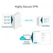 TP-LINK ER7206 (TL-ER7206)