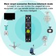 BMAC WiFi Ασφαλειοδιακόπτης 1P 1-63A με Ένδειξη Κατανάλωσης Ρεύματος και διαρροής - BRL-GR