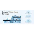 CUDY Wi-Fi 6 Mesh System M3000 AX3000 2.5G 1-Pack