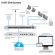 Ubiquiti UCK-G2-PLUS, UniFi Cloud Key GEN 2 PLUS, 8xCore, 3GB Ram, 1TB Sata, 1xGigabit