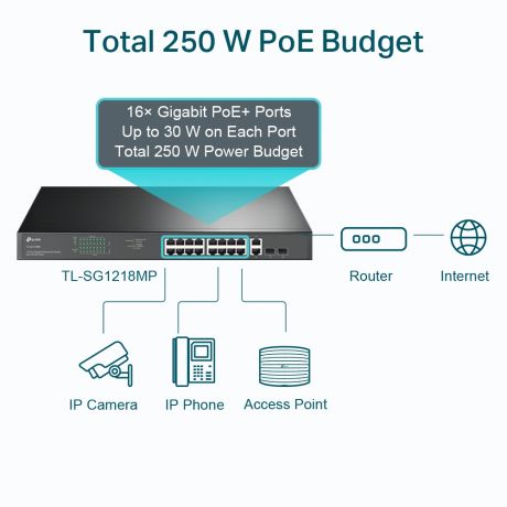 TP-LINK SWITCH TL-SG1218MP, 16 PORT, POE+