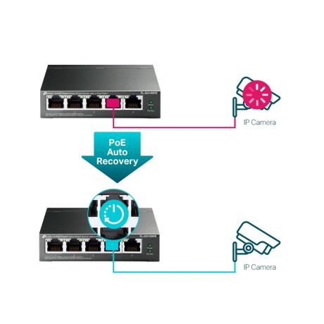 TP-LINK SWITCH SG-TL105PE 5xGBIT POE+ MANAGED