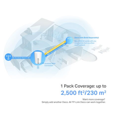 TP-LINK Deco X50-5G