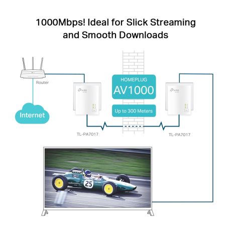 TP-LINK TL-PA7017 KIT