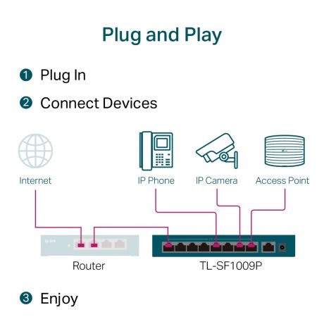 TP-LINK Switch TL-SF1009P