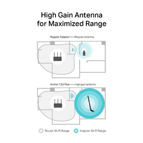 TP-LINK Archer T2U Plus