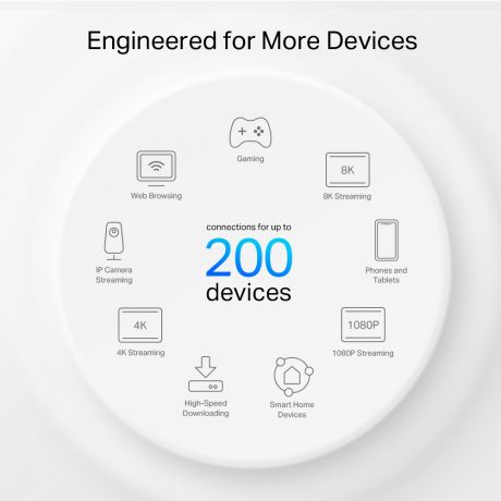 TP-LINK Deco XE75 Pro 2-Pack
