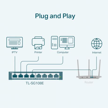 TP-LINK SWITCH TL-SG108E, 8 PORT, 10/100/1000 MBPS