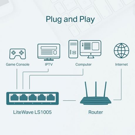 TP-LINK LS1005 5-PORT 10/100 DESKTOP SWITCH PL