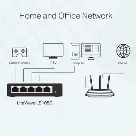 TP-LINK LS105G 5-PORT GIGABIT DESKTOP SWITCH ST