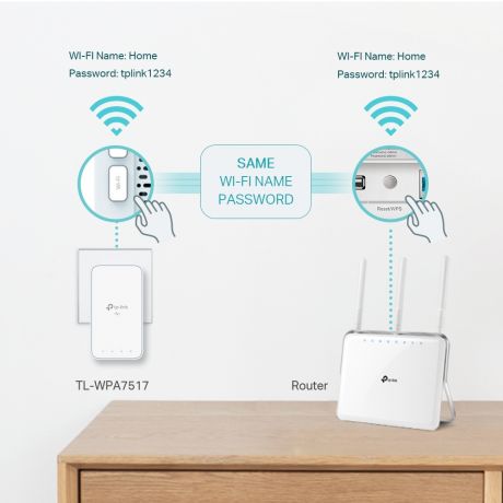 TP-LINK TL-WPA7517 KIT