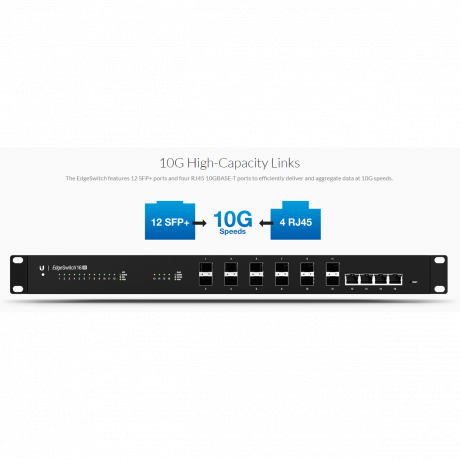 Ubiquiti EdgeSwitch 16-XG