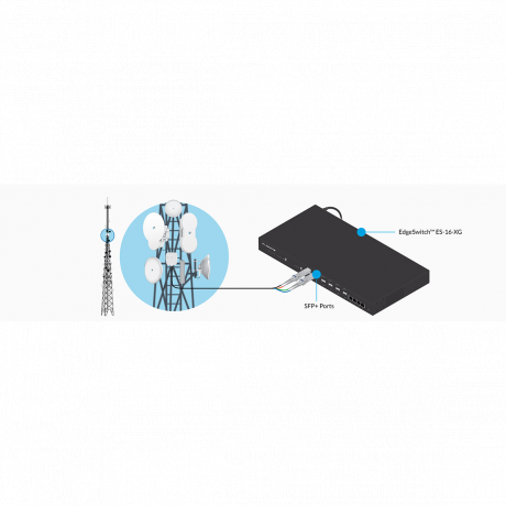 Ubiquiti Fiber Module UF-MM-10G (2-pack)