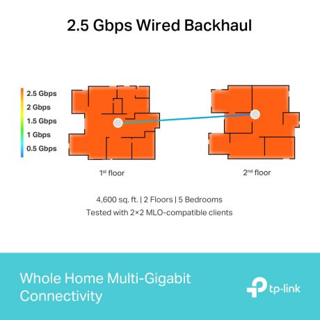 TP-LINK Deco BE65 BE9300 Whole Home Mesh WiFi 7 System 3 Pack