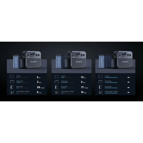BLUETTI Power Station AC180T with Swappable Battery, 1800W AC Outlet 1433Wh