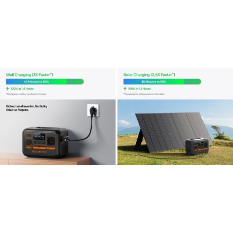 BLUETTI Premium AC2P Portable Power Station, 300W AC Outlet 230.4Wh