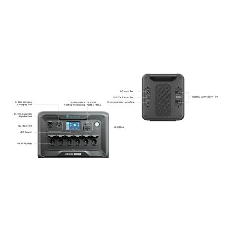 BLUETTI Power Station AC300 Expandable, 3000W AC Outlet, No Battery
