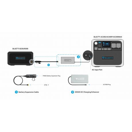 BLUETTI D050S DC CHARGING ENHANCER