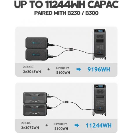 BLUETTI Power Station EP500 Pro Expandable, 3000W AC Outlet 5100Wh