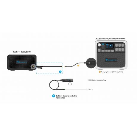 BLUETTI P090D External Battery Connection Cable for B230/B300