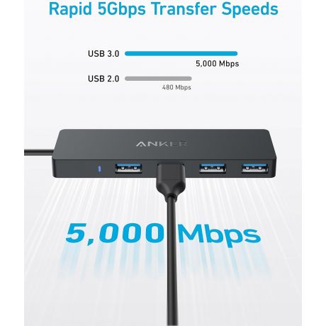 ANKER HUB USB Type-C 4 in 1