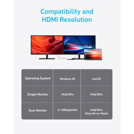 ANKER USB Hub 7-in-1 Type-C 10Gbps