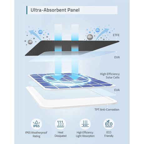 ANKER EufyCam Solar Panel Charger