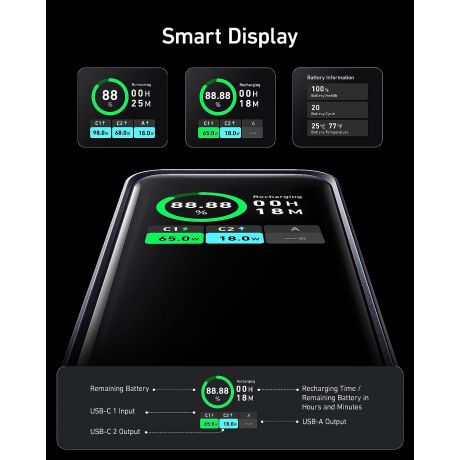 ANKER Powerbank Prime 20,000mAh 200W