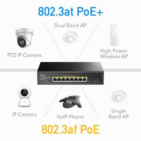 CUDY Switch GS1008PS2 8-Port Gigabit PoE+ Switch with 2 Gigabit SFP slots