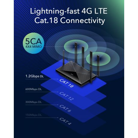 CUDY 4G Router LT18 AX1800 Wi-Fi 6