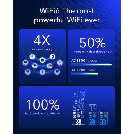 CUDY 4G Router LT18 AX1800 Wi-Fi 6
