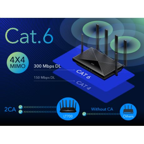 CUDY 4G Router LT700 AC1200 Wi-Fi