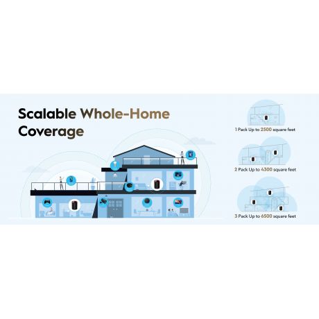 CUDY Wi-Fi 6 Mesh System M3000 AX3000 2.5G 1-Pack