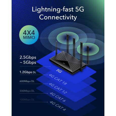 CUDY 5G Router P5 Wi-Fi 6 AX3000 Dual Sim
