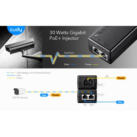 CUDY POE+ INJECTOR POE200 30W