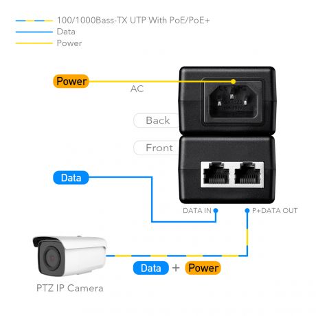 CUDY POE+ INJECTOR POE200 30W