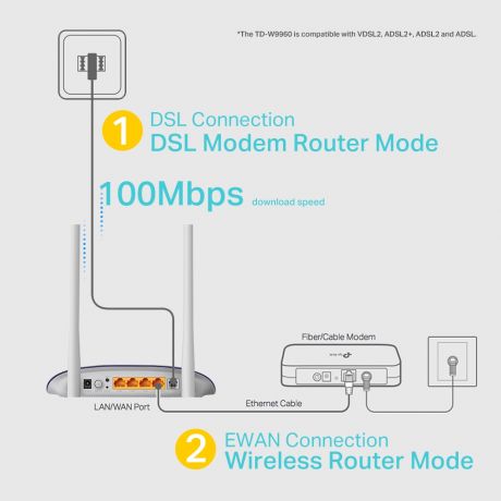 TP-LINK TD-W9960