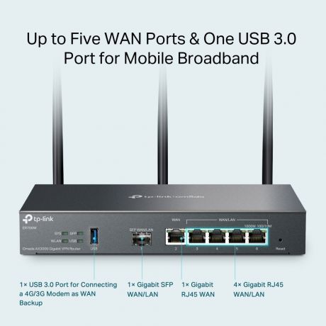 TP-LINK VPN Router ER706W Wi-Fi 6