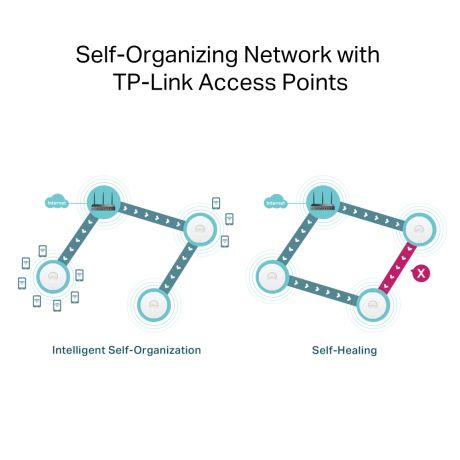 TP-LINK VPN Router ER706W Wi-Fi 6