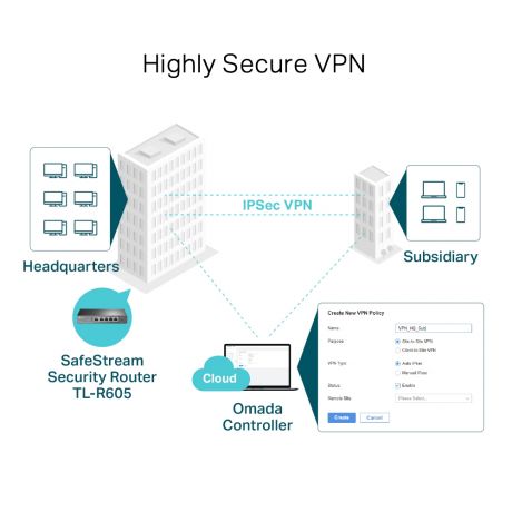 TP-LINK ER605