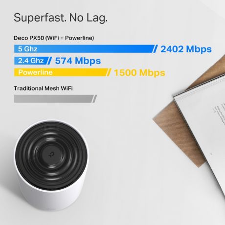 TP-LINK Deco PX50 2-PACK