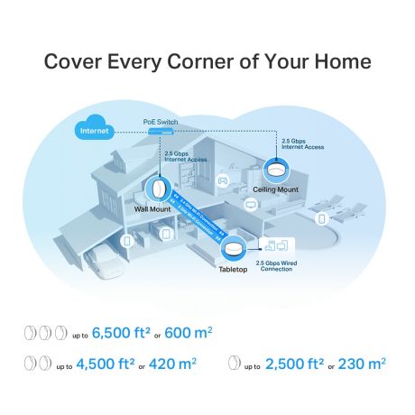 TP-LINK Deco X50-PoE WiFi 6 AX3000  Whole Home Mesh System with PoE