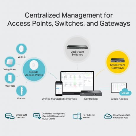 TP-LINK OC300