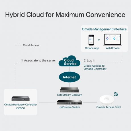 TP-LINK OC300