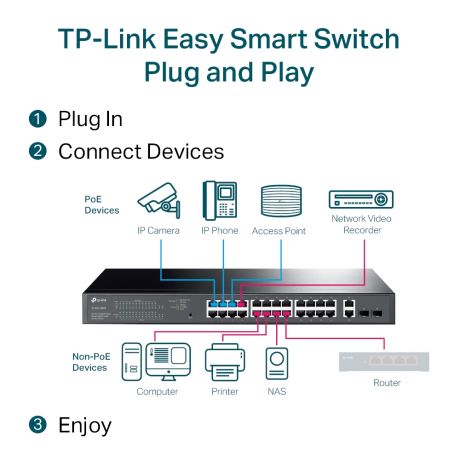 TP-LINK TL-SG1428PE MANAGED SWITCH