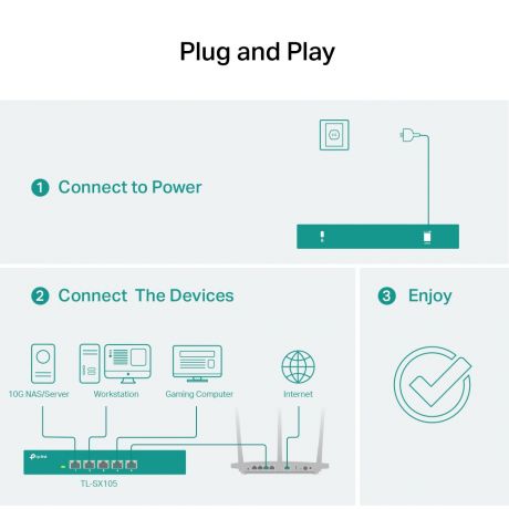 TP-LINK TL-SX105 5-Port 10G Desktop Switch